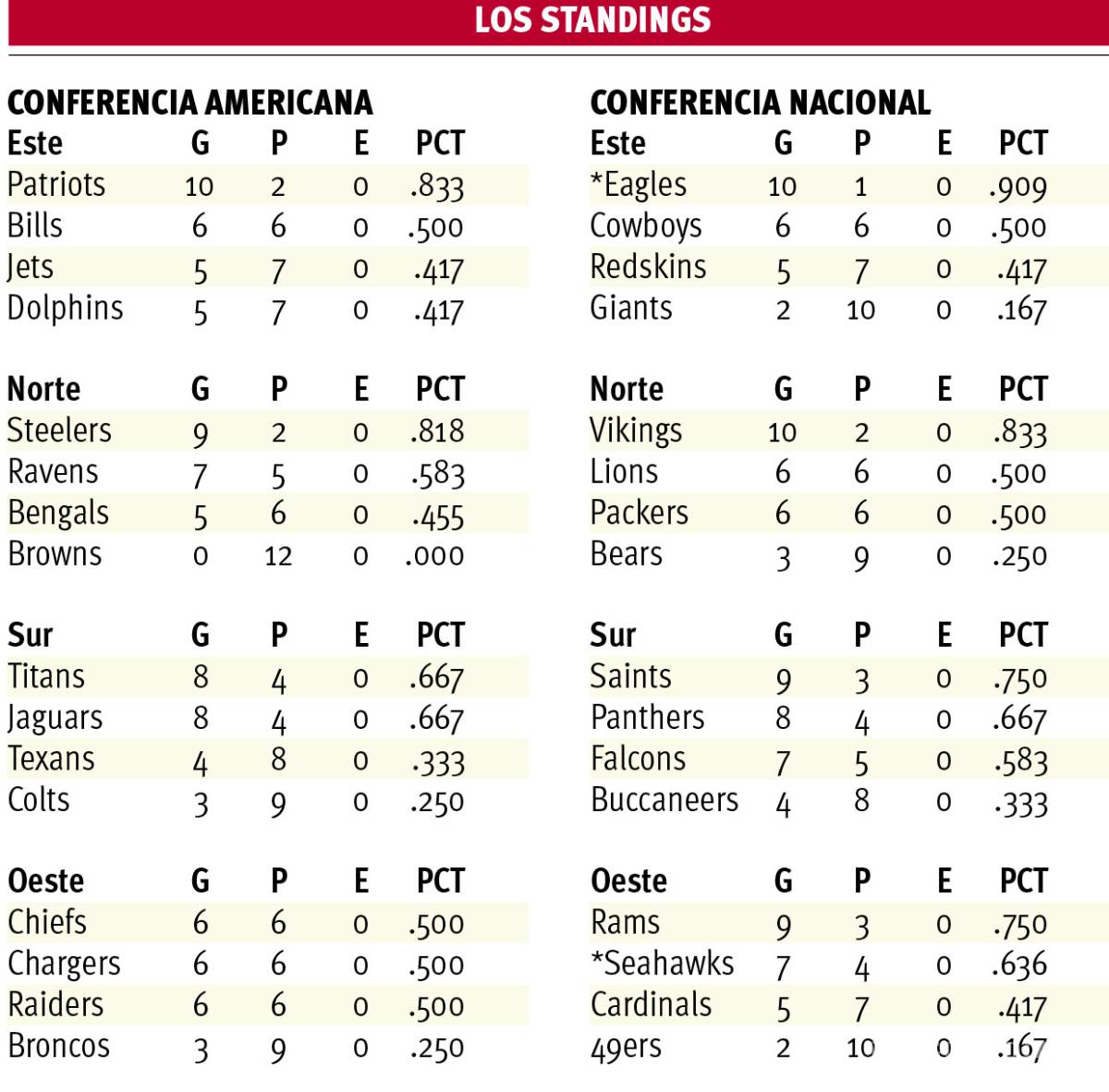 $!Saints retoman el camino de la victoria a costa de Carolina