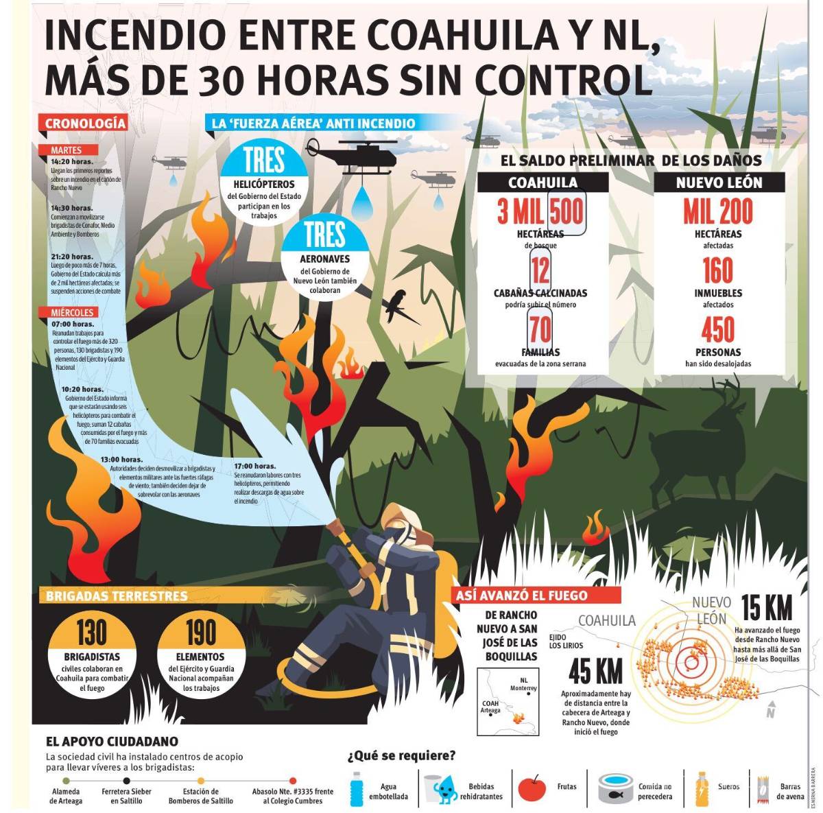 $!Incontrolable: fuego no cede en Sierra de Arteaga, fuertes vientos obligan a suspender momentáneamente trabajos de combate