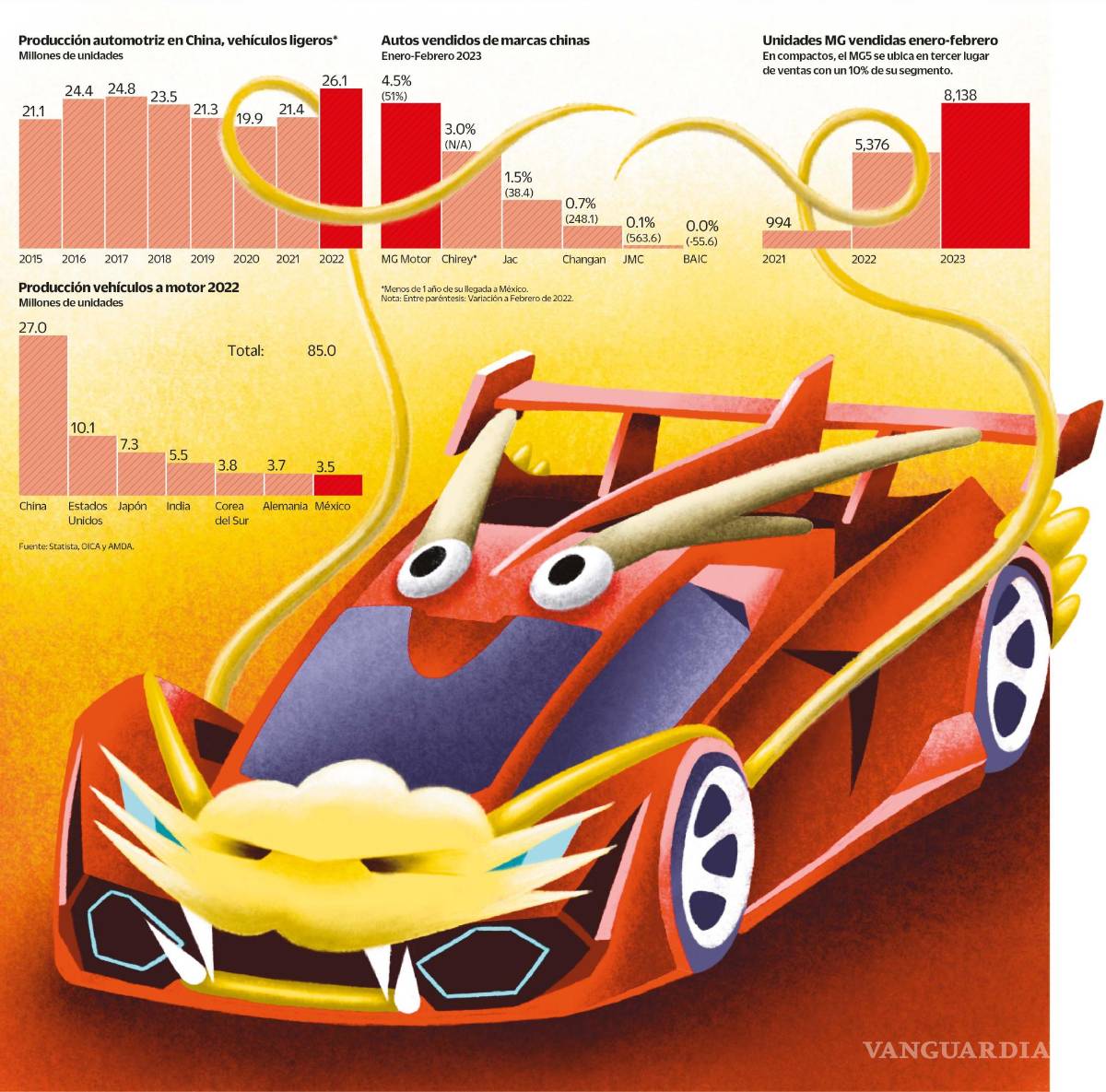 $!El mercado mexicano cuenta con nuevas marcas provenientes de La República Popular China (RPC).