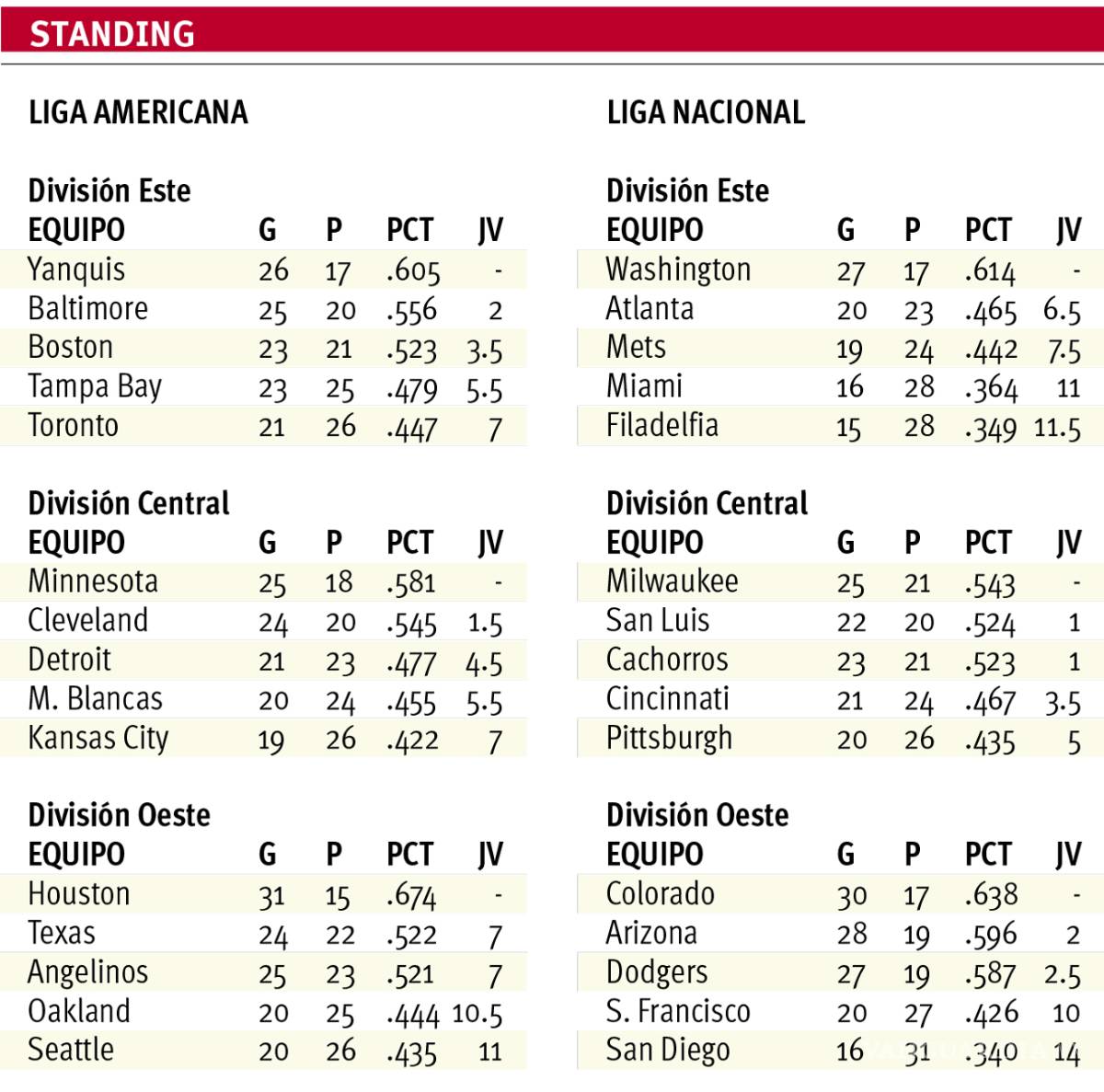 $!Eduardo Rodríguez, perfil bajo y talento alto