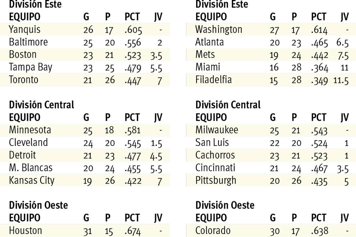 $!Eduardo Rodríguez, perfil bajo y talento alto