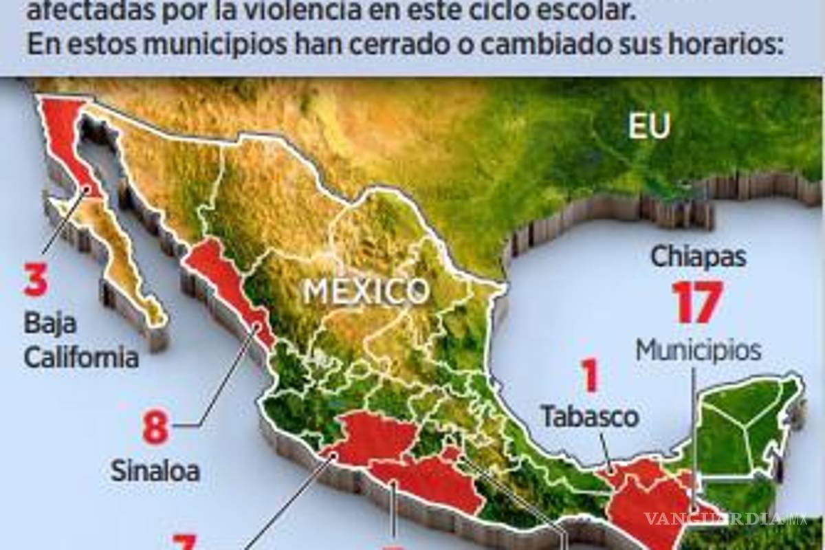 $!Alertan que violencia pega a ciclo escolar en siete entidades