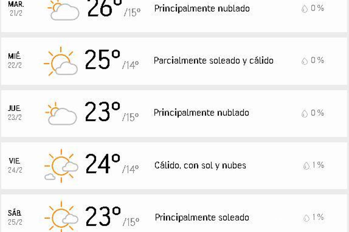 $!Se pronostican temperaturas cálidas para Saltillo en la semana del 20 al 26 de febrero.