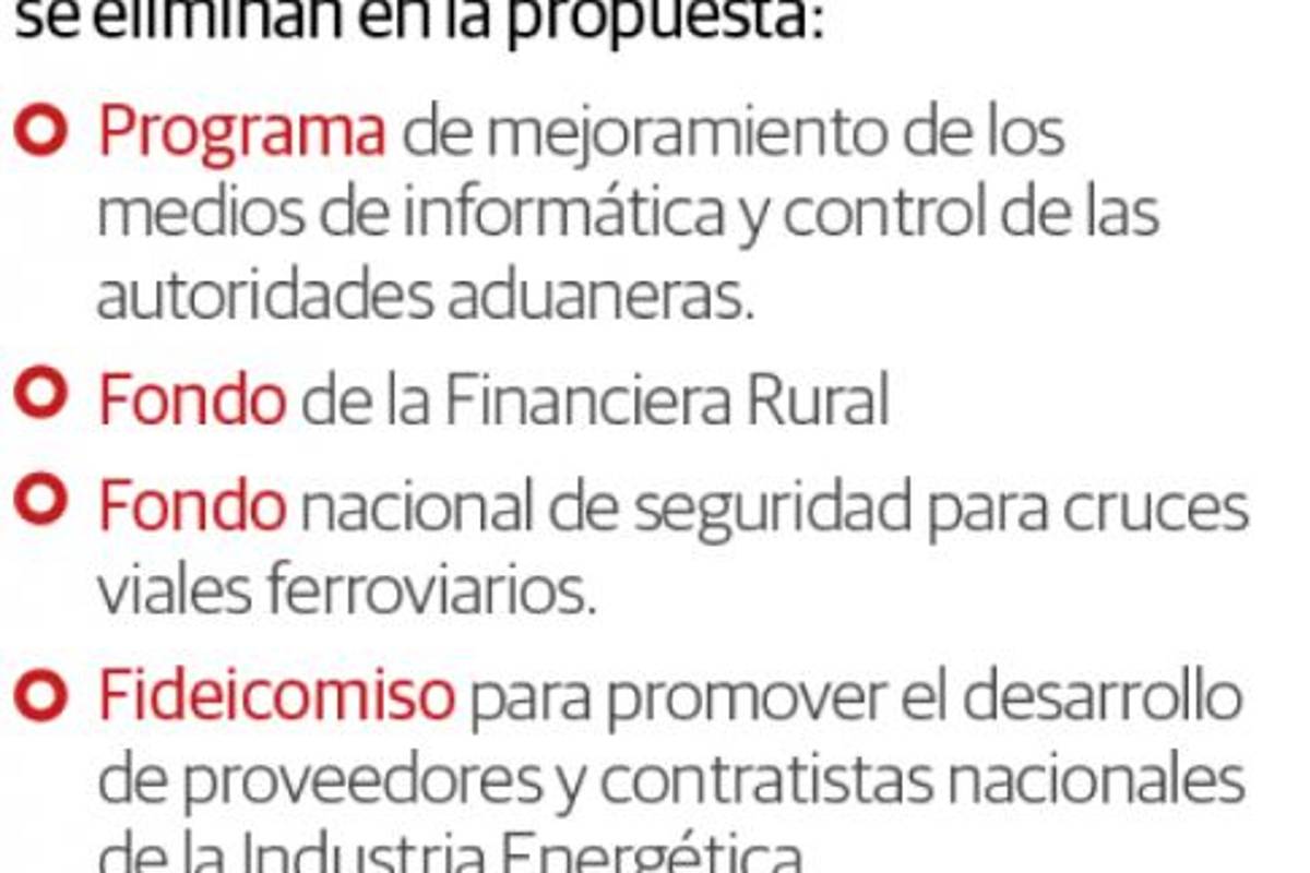 $!Logra extra la 4T de AMLO para eliminar 5 fideicomisos y ajustar compras