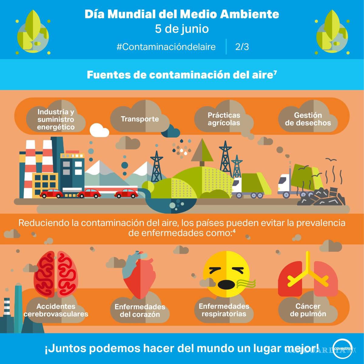 $!Daños por contaminación del aire en México superan los 947 mmdp