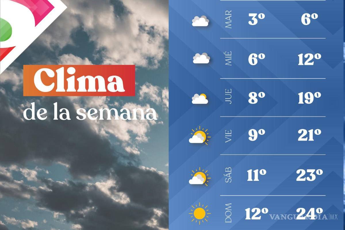 Recorrerá Protección Civil calles de Saltillo, para atender casos de emergencia por bajas temperaturas