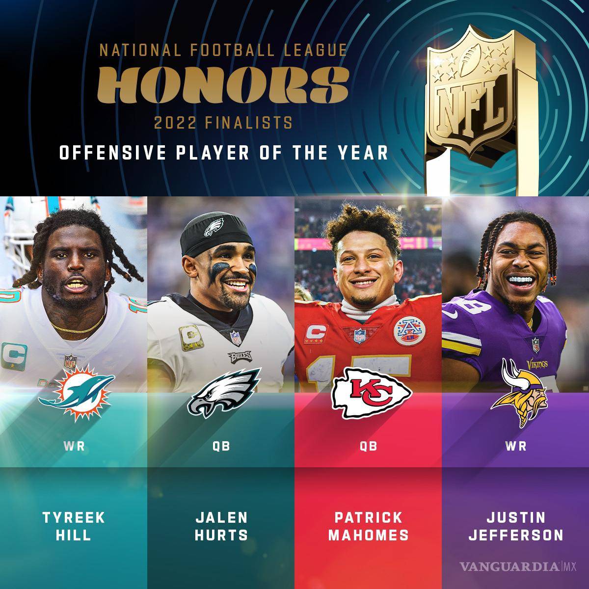 $!NFL anuncia a los candidatos a Jugador Más Valioso de la temporada