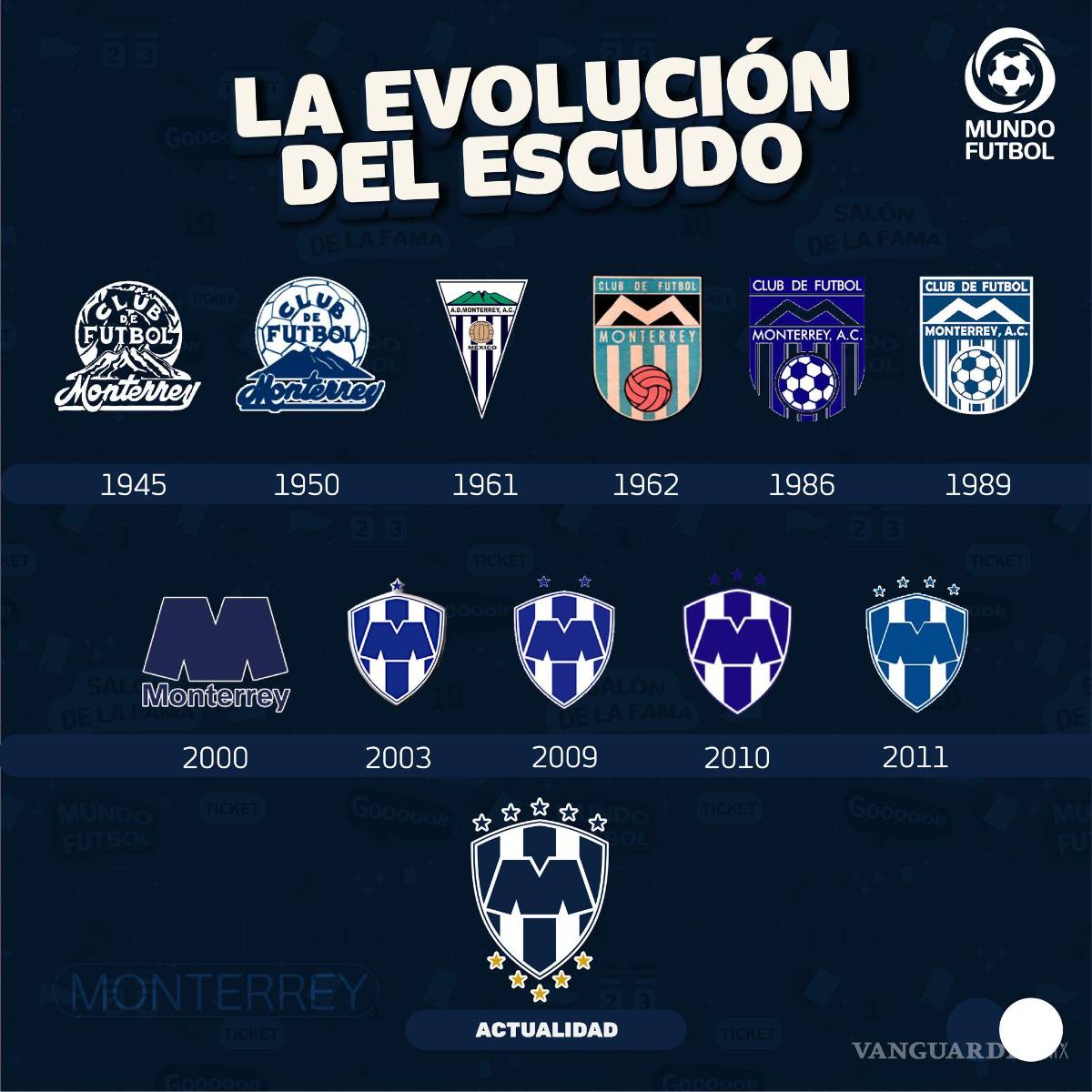 $!Así ha ido evolucionando el escudo de los Rayados de Monterrey.