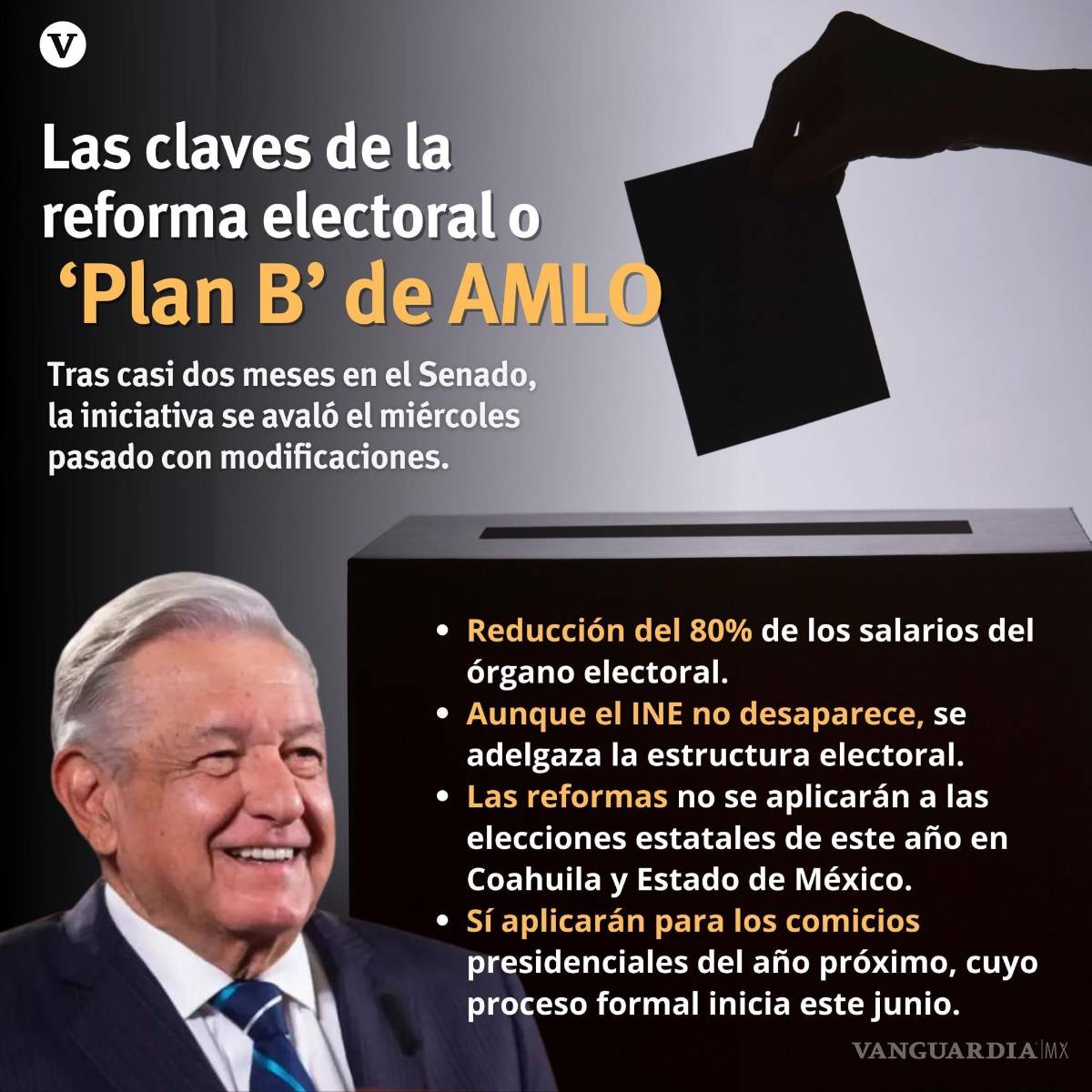 $!Infografía de los aspectos más importantes del Plan B impulsado por AMLO y que ya fue aprobado por el Congreso.