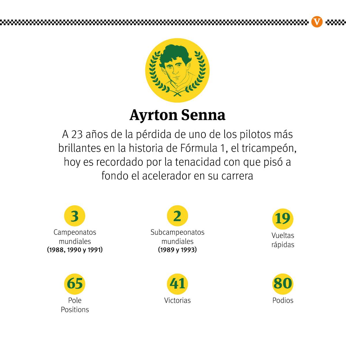 $!Hoy se cumplen 23 años de la muerte de Ayrton Senna