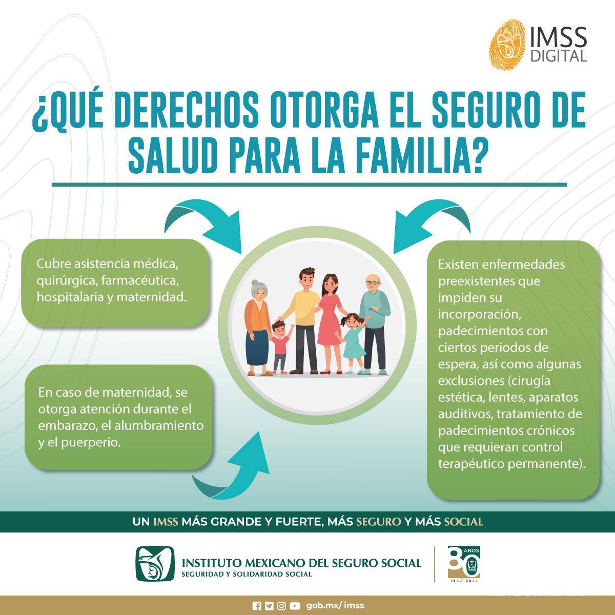 $!¿No tienes Seguro Social? Conoce el Seguro de Salud para la Familia del IMSS: cobertura, requisitos y costos 2025
