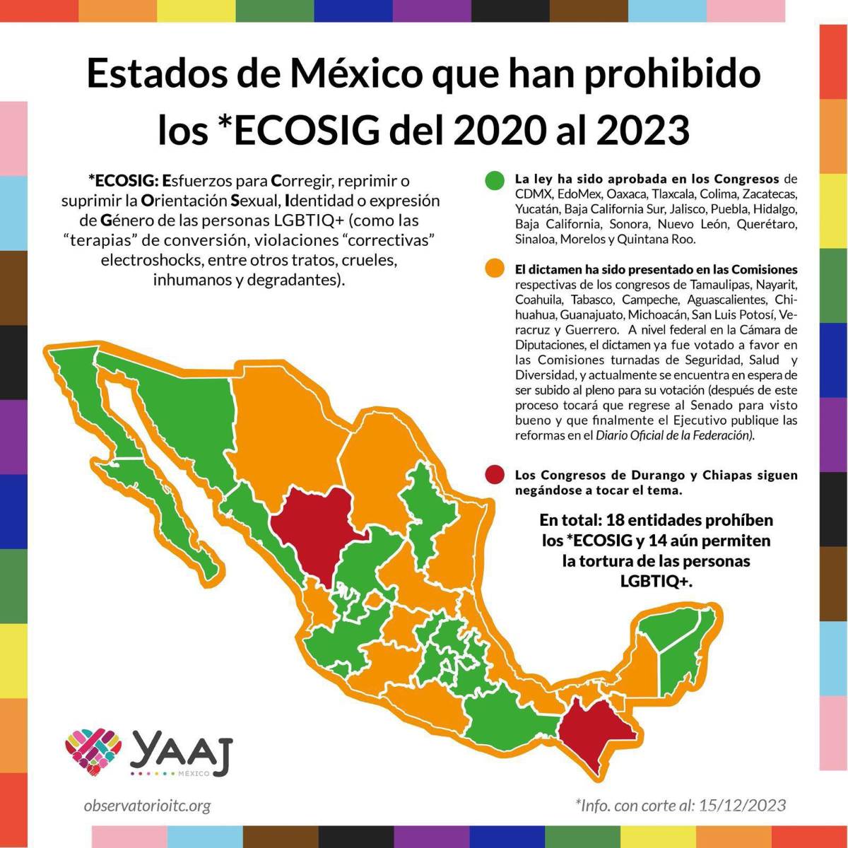 $!Durango aprueba reformas para penalizar ‘terapias de conversión’ con hasta seis años de prisión