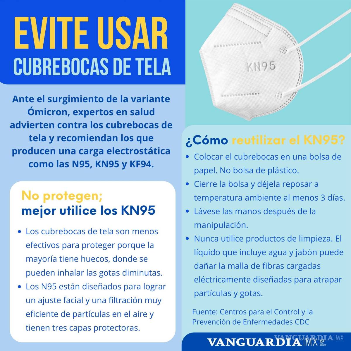 $!Así puedes reutilizar tus cubrebocas KN95