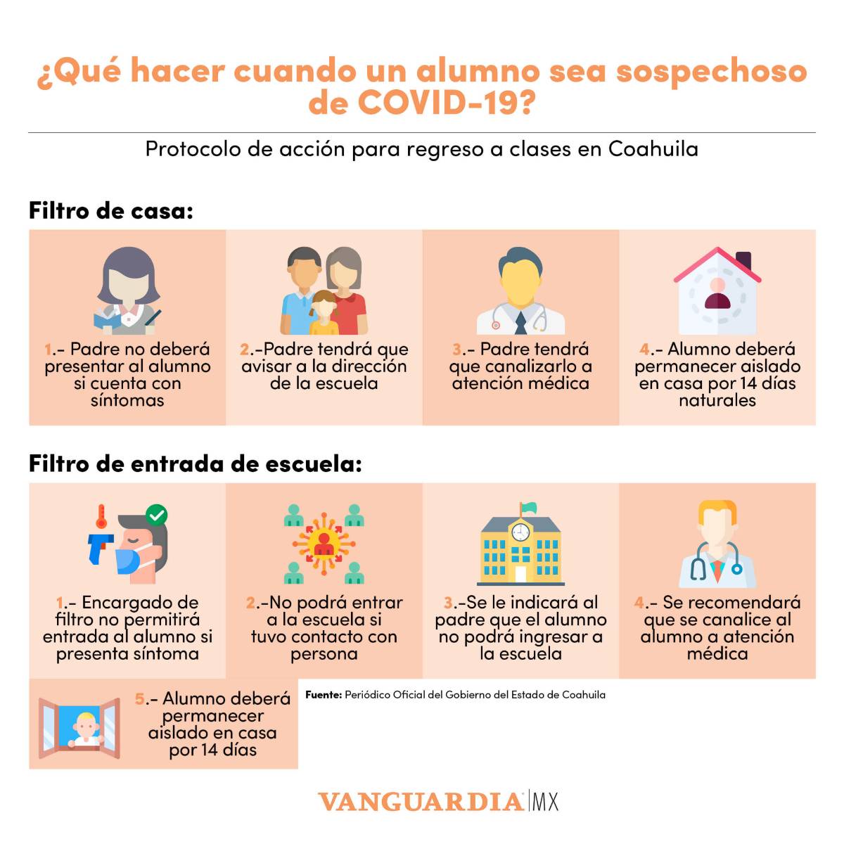 $!Lo que se debe hacer si un alumno en Coahuila es sospechoso de COVID-19