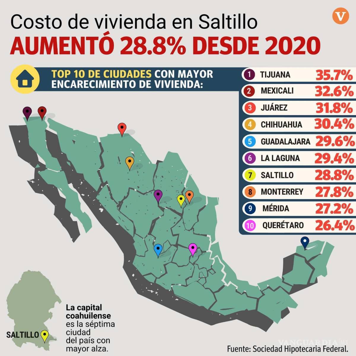 $!Gráfico: Vanguardia