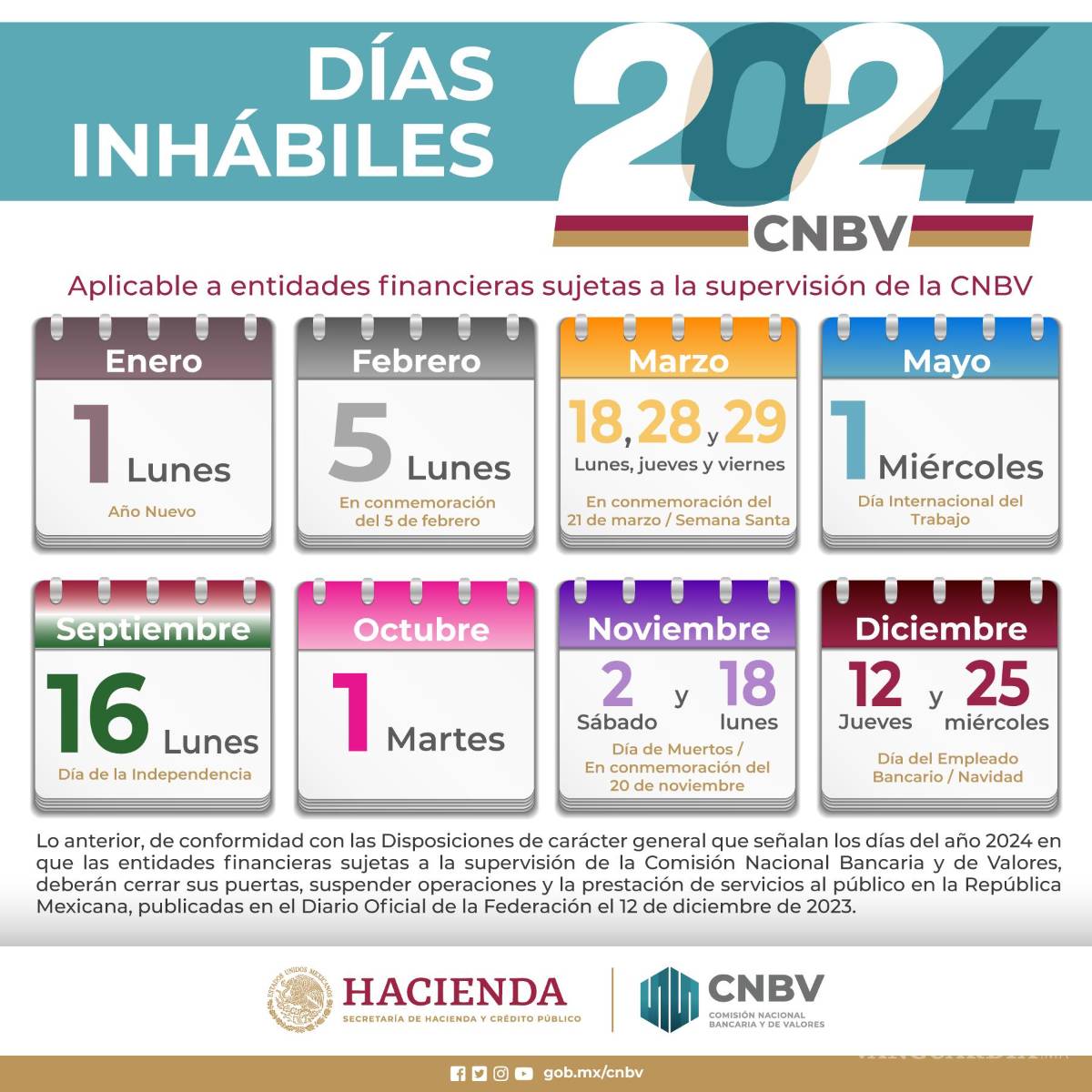 $!Este día de noviembre TODOS los bancos cerrarán en México: BBVA, Banamex, Banorte y HSBC no brindarán atención al público
