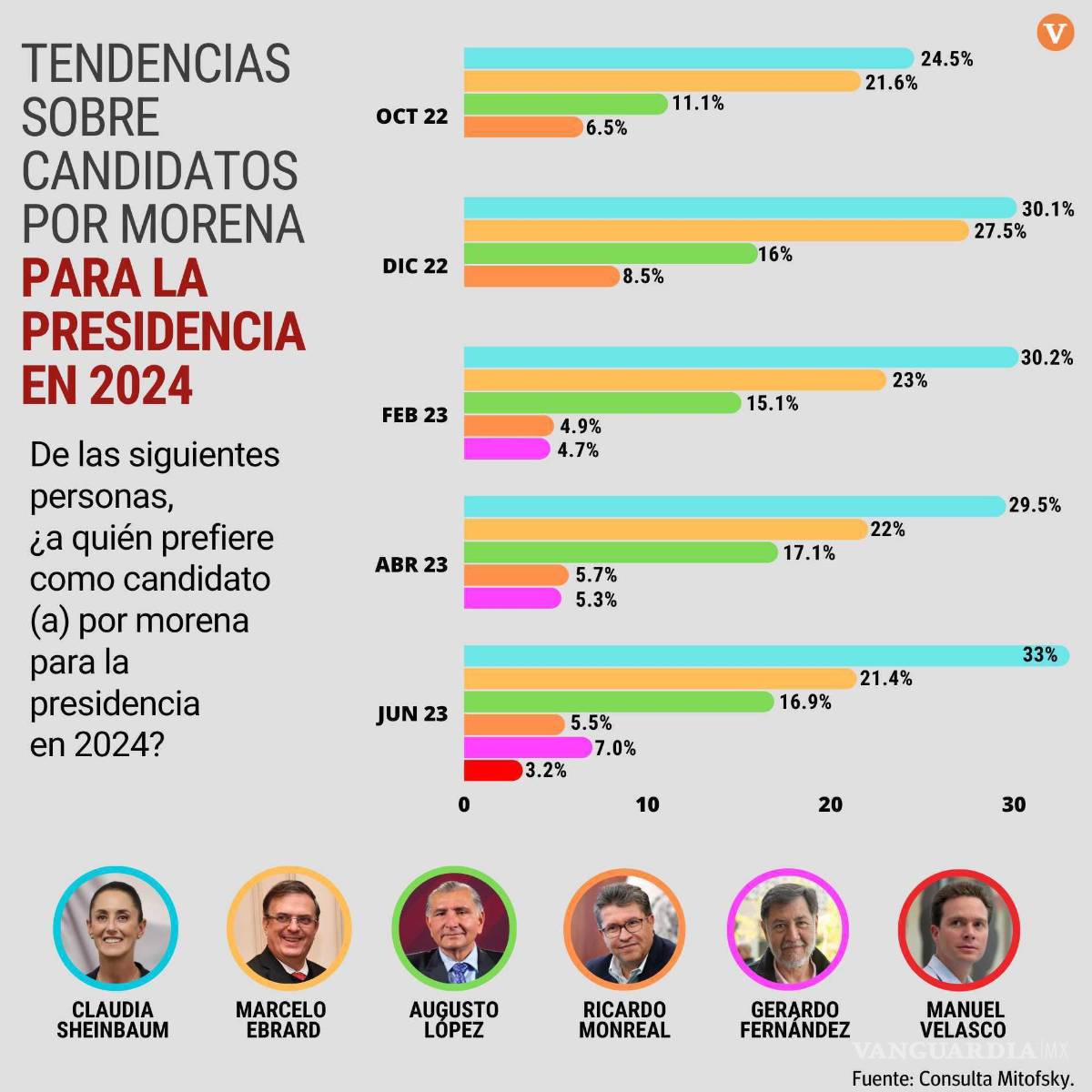 $!Comienza Ebrard su gira visitando a su maestra de kinder