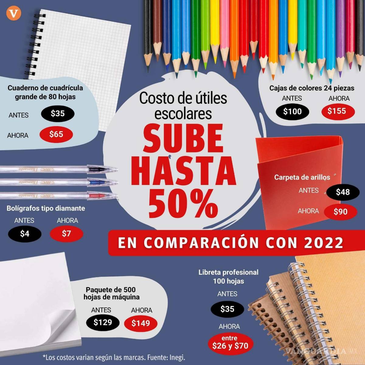 $!¡Muy caros! Precios de útiles escolares aumentan hasta en un 50% en Saltillo