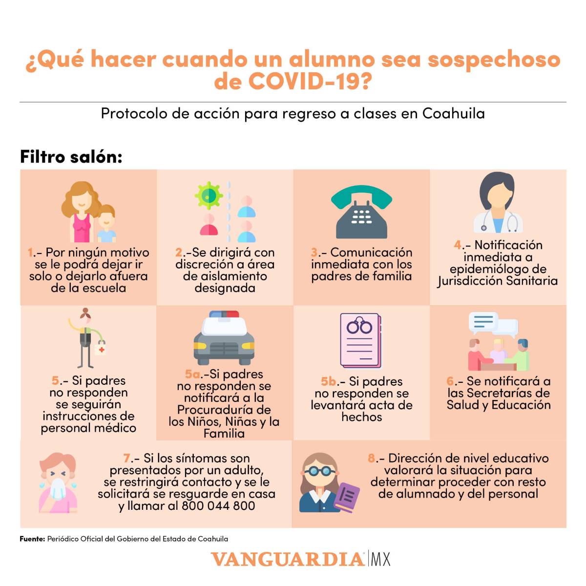 $!Lo que se debe hacer si un alumno en Coahuila es sospechoso de COVID-19