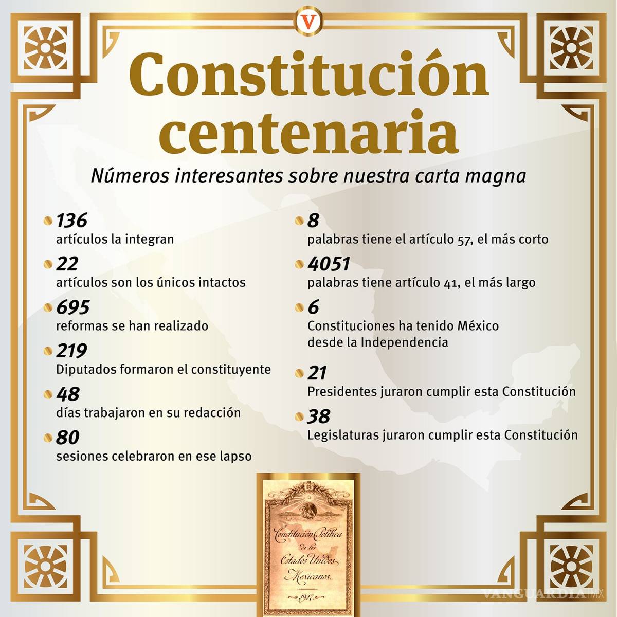 $!AMLO afirma que la Constitución conserva su “espíritu” pese a reformas