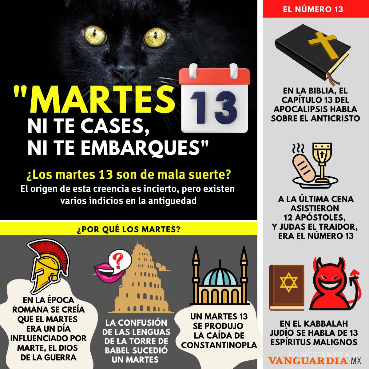 $!‘Ni te cases ni te embarques’: ¿En Coahuila le temen al martes 13?