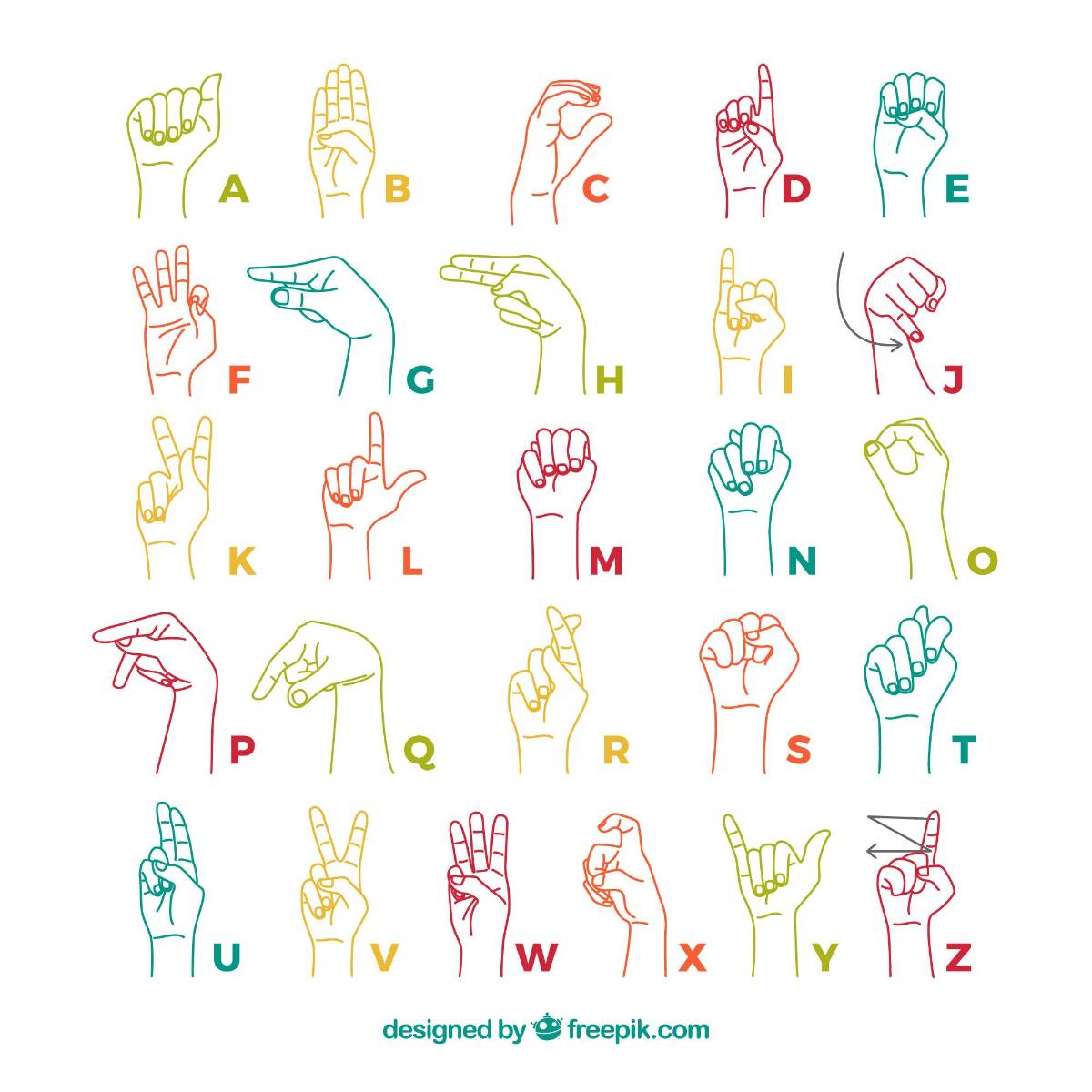 $!Aprende el alfabeto manual y los gestos básicos que forman la base del lenguaje de señas.