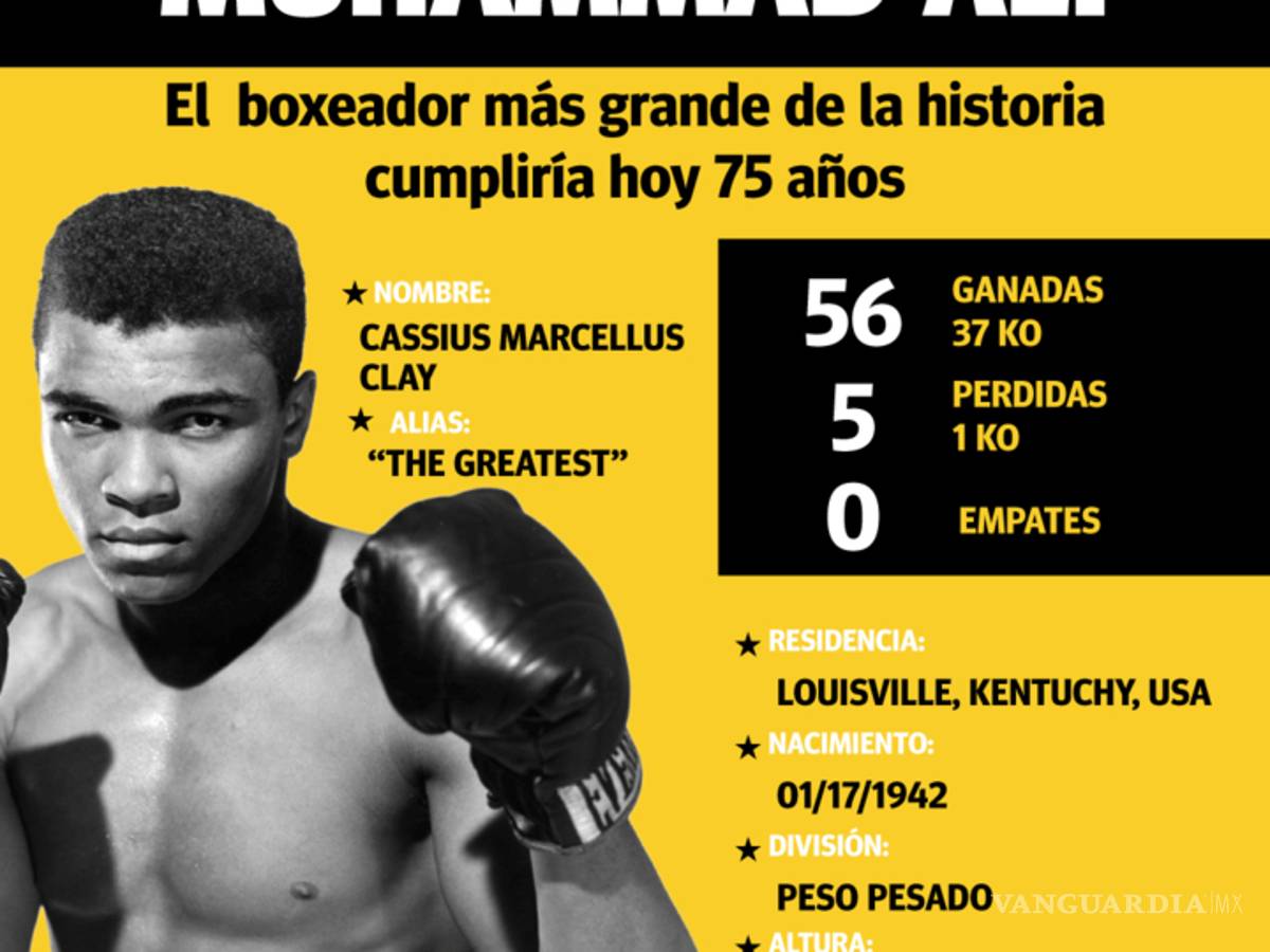 $!Muhammad Ali, el más grande boxeador de la historia cumpliría hoy 75 años