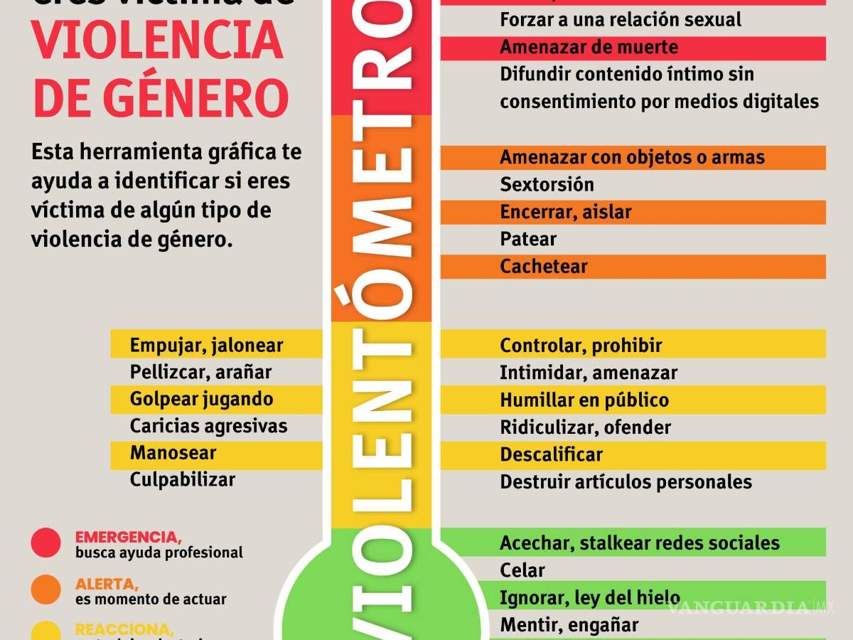 $!El violentómetro permite identificar cómo es el primer tipo de violencia que puede sufrir una mujer en su vida de pareja.
