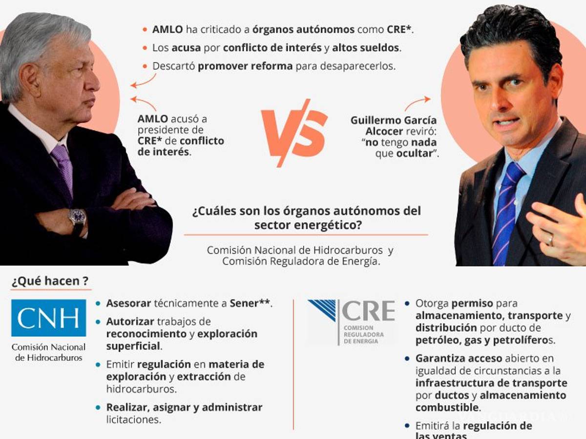 $!AMLO en 100 días: pleitos con SCJN, expresidentes y titular de la CRE