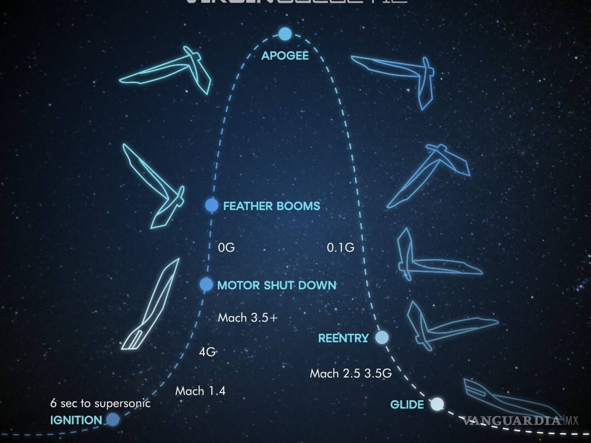$!Así fue el viaje del millonario Richard Branson al espacio