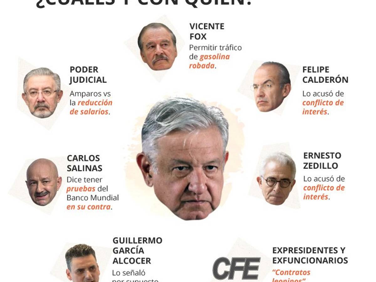 $!AMLO en 100 días: pleitos con SCJN, expresidentes y titular de la CRE
