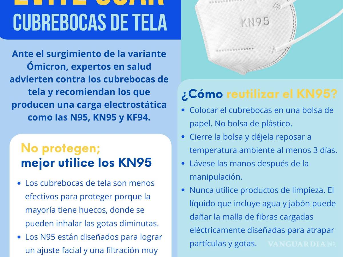 $!Así puedes reutilizar tus cubrebocas KN95