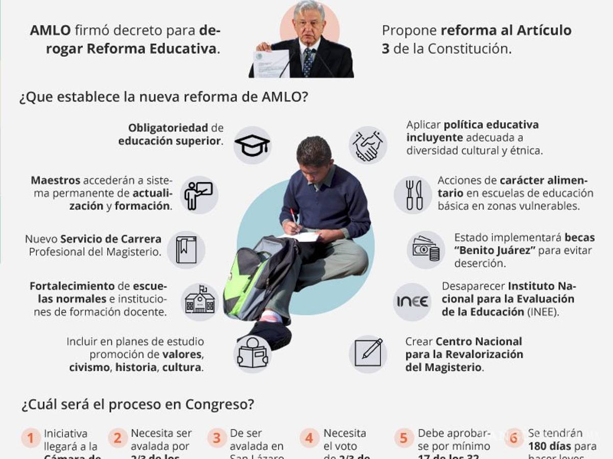 $!AMLO en 100 días: pleitos con SCJN, expresidentes y titular de la CRE