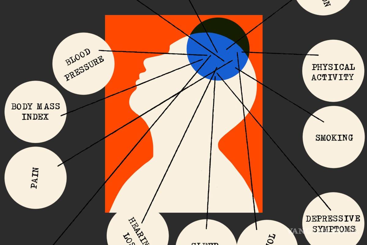 Cómo reducir el riesgo de ictus, demencia y depresión al mismo tiempo