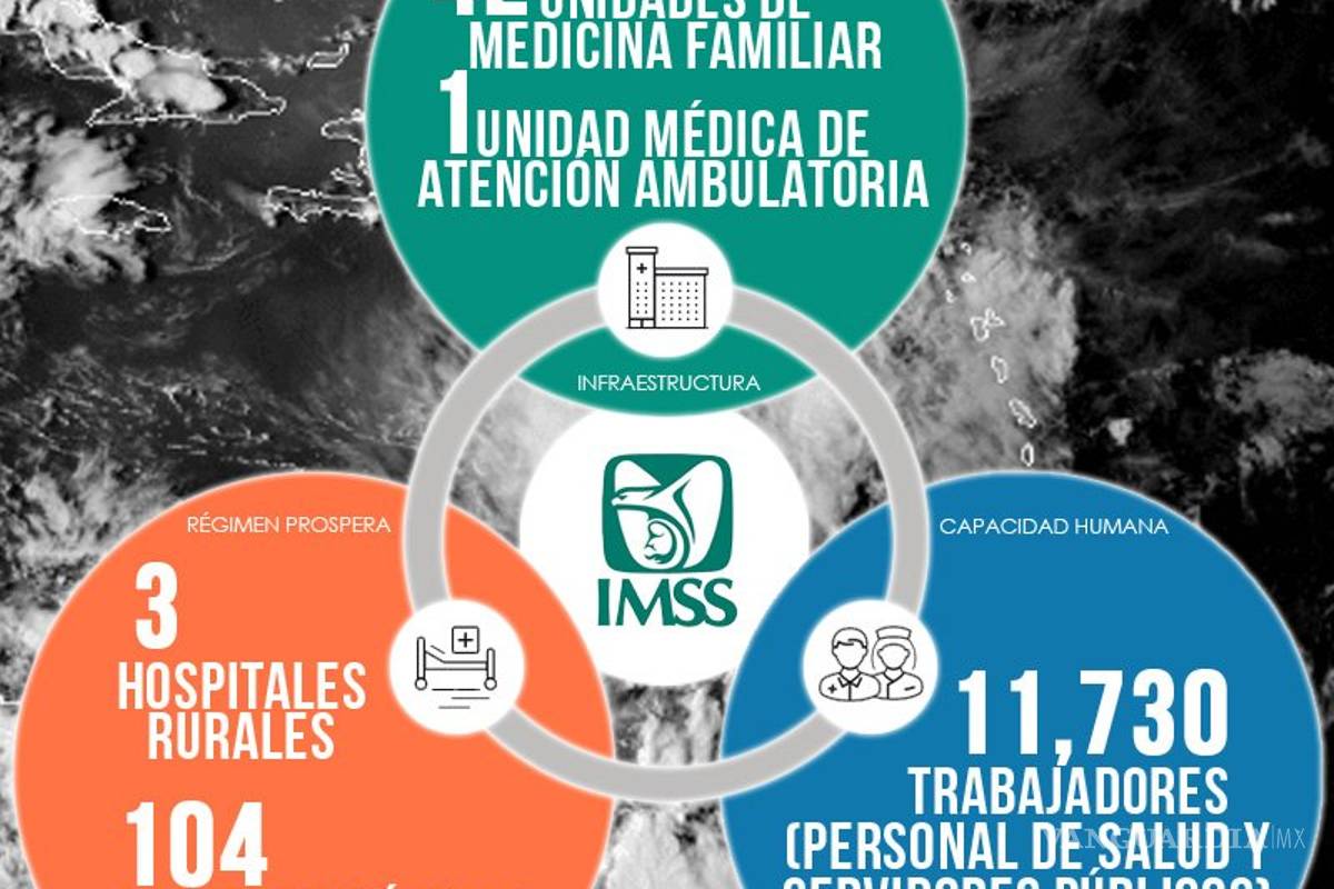 IMSS abre puertas a la población afectada por lluvias e inundaciones en Sinaloa