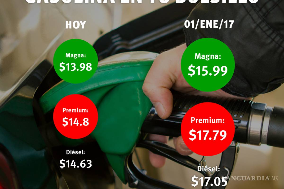$!Estas son las diferentes tarifas de combustibles para Coahuila