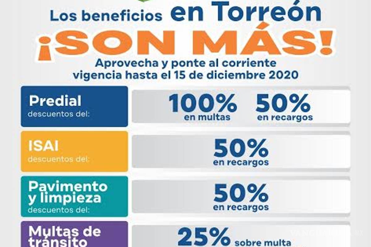 Ayuntamiento de Torreón ofrece descuentos en multas y recargos de predial