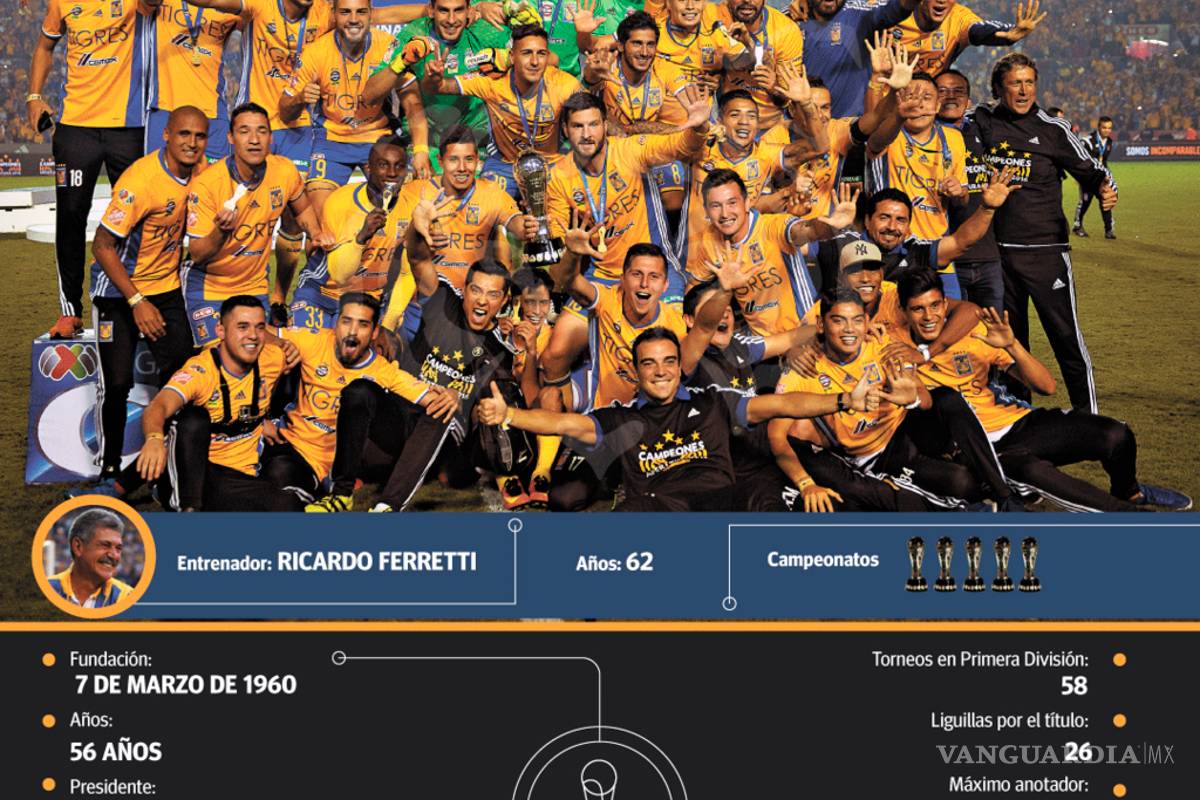 $!Tigres, equipo de garra