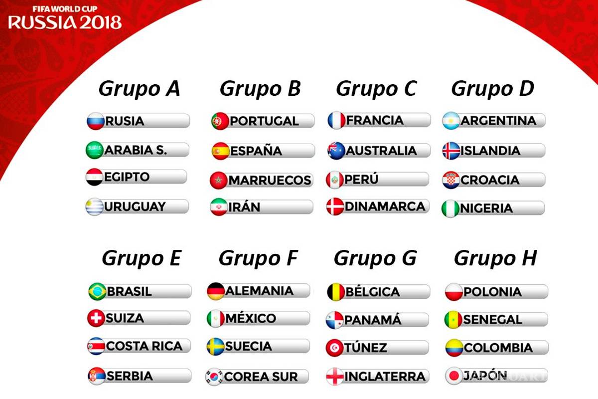 Así quedó el sorteo de la Copa del Mundo