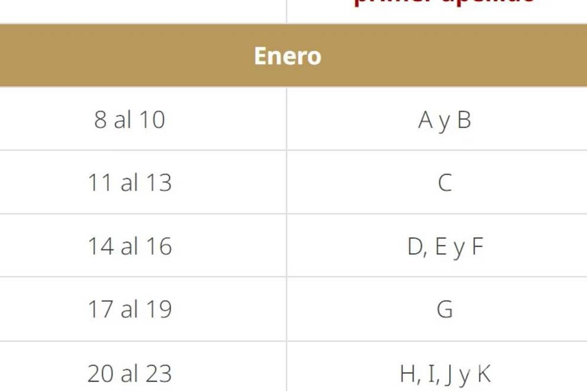 $!Preinscripciones 2025: ¿Cuándo es el cierre de la convocatoria y que debo de hacer si no registre a mi hijo?