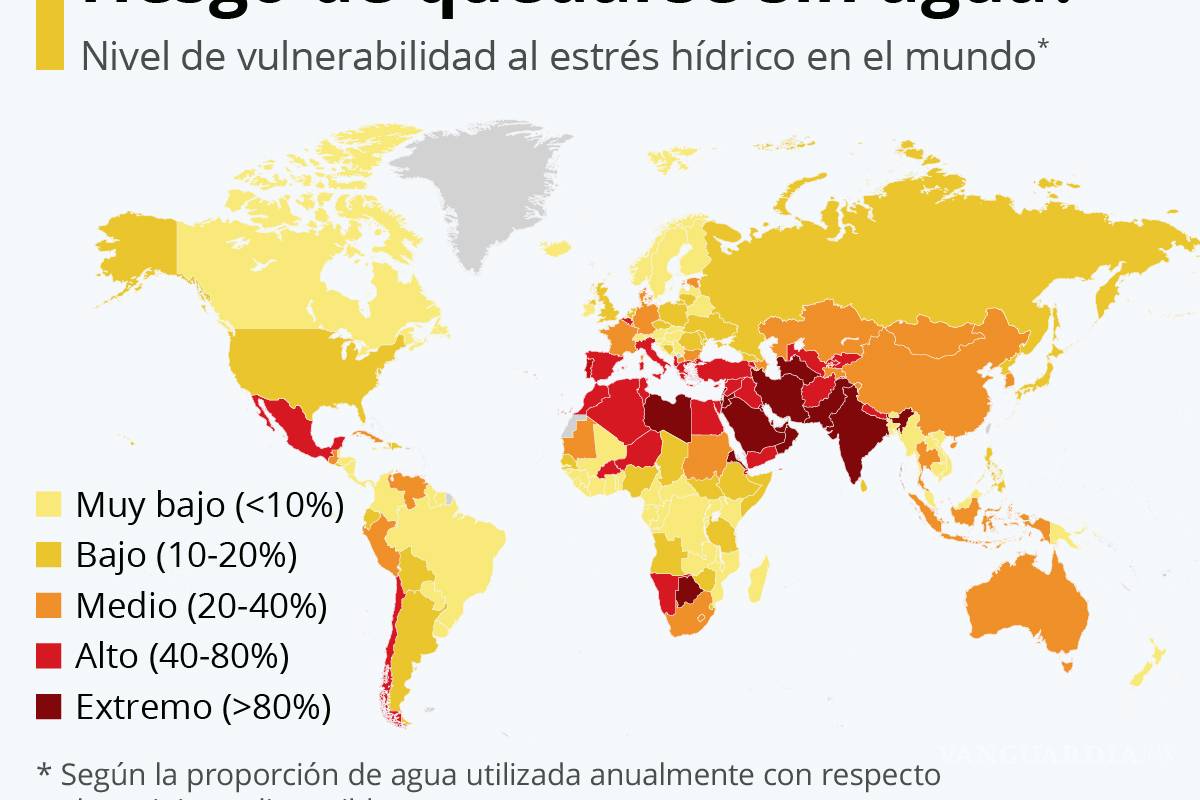 México, en alto riesgo de quedarse sin agua