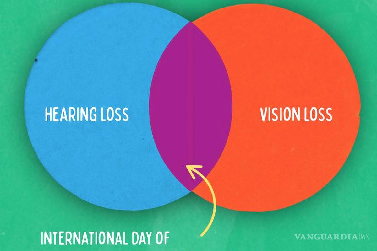 Día internacional de la Sordoceguera, una discapacidad que presenta sus propios retos y barreras