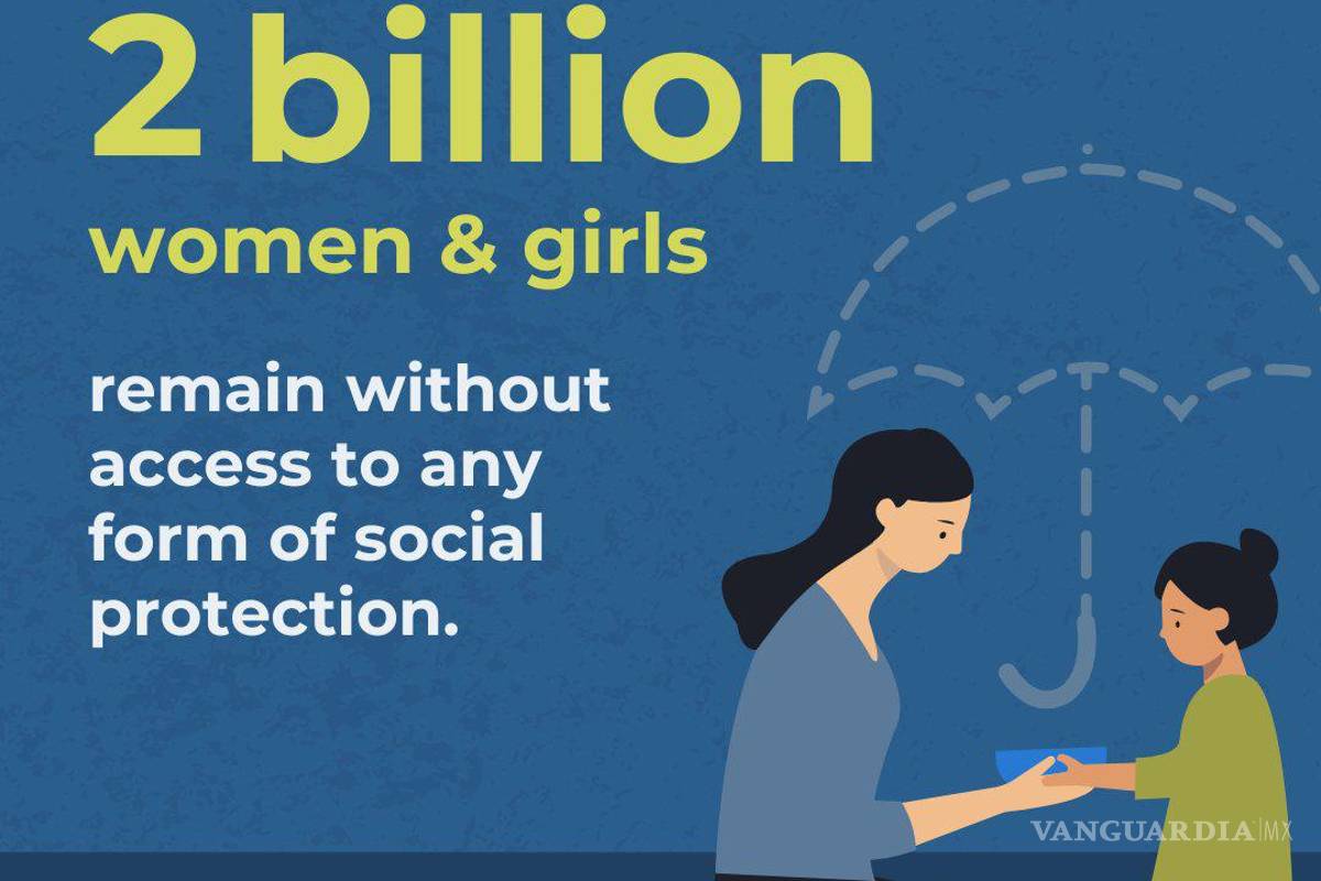 Un informe de ONU Mujeres precisa que dos mil millones de mujeres y niñas en el mundo no tienen ninguna protección social
