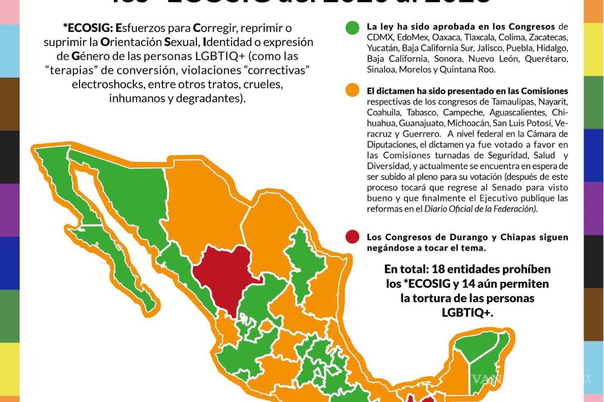 $!Durango aprueba reformas para penalizar ‘terapias de conversión’ con hasta seis años de prisión