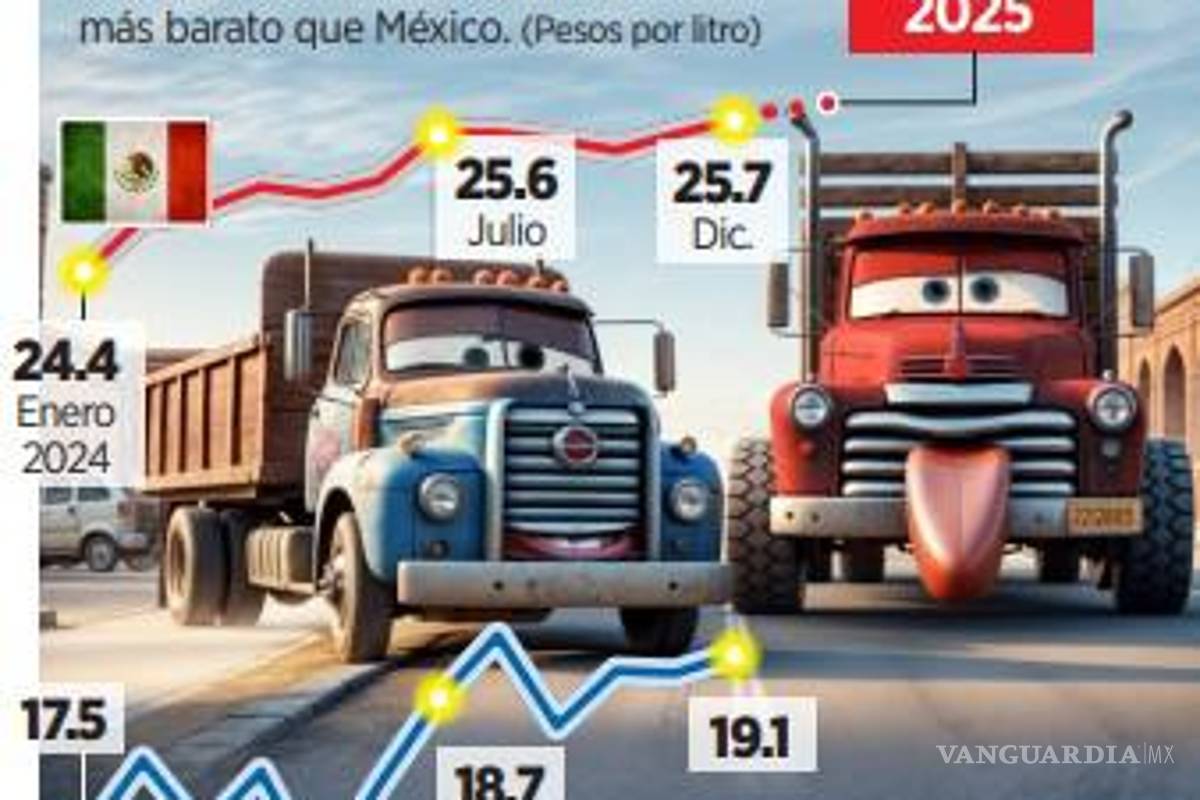 $!Aumenta el precio del diesel hasta 9%