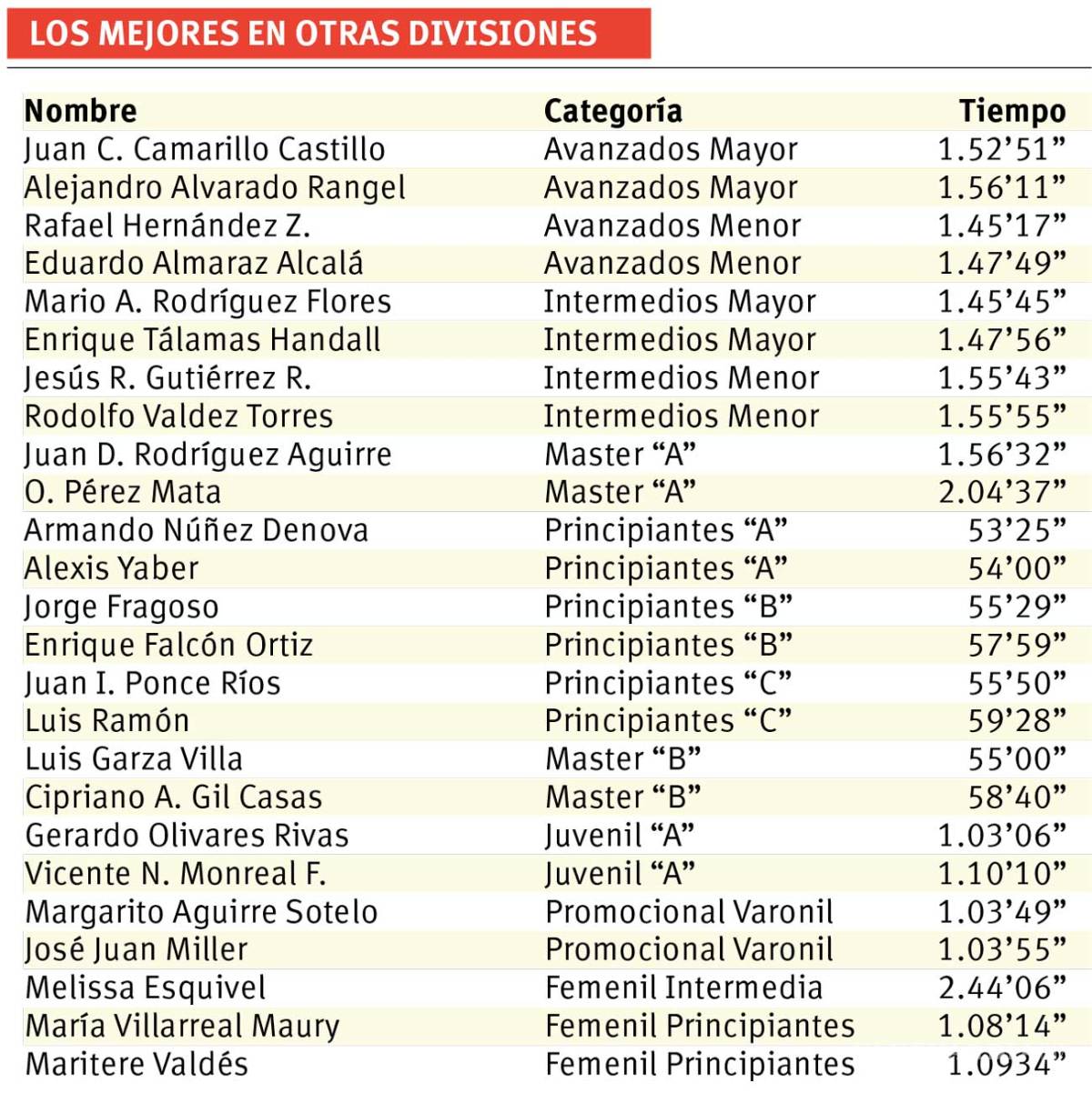 $!Inicia otra aventura sobre ruedas en la Región Sur con MTB Coahuila