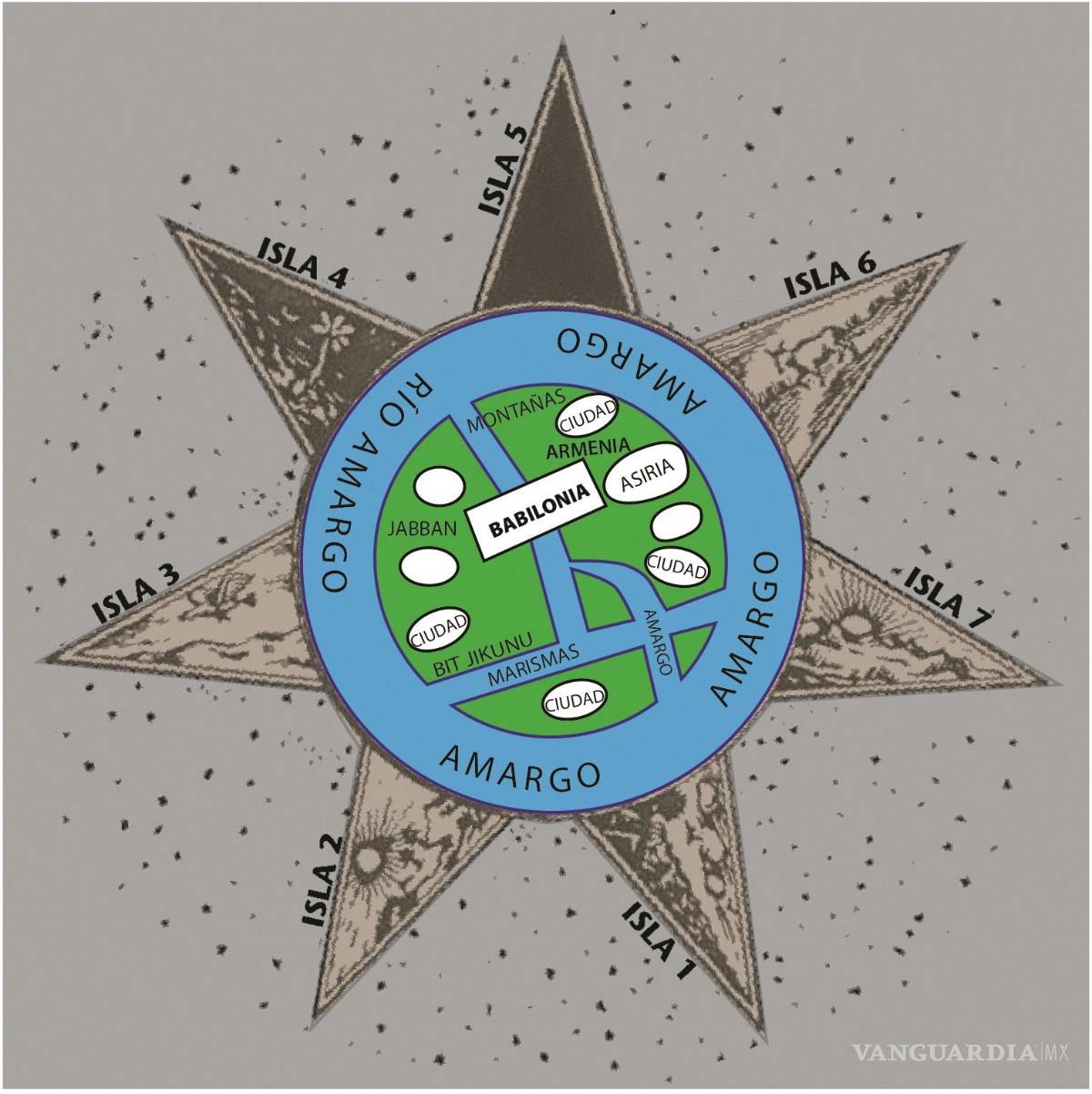 $!Esquema de la estrella de Babilonia (Eduard Dalmau). EFE/Penguin Random House Grupo Editorial