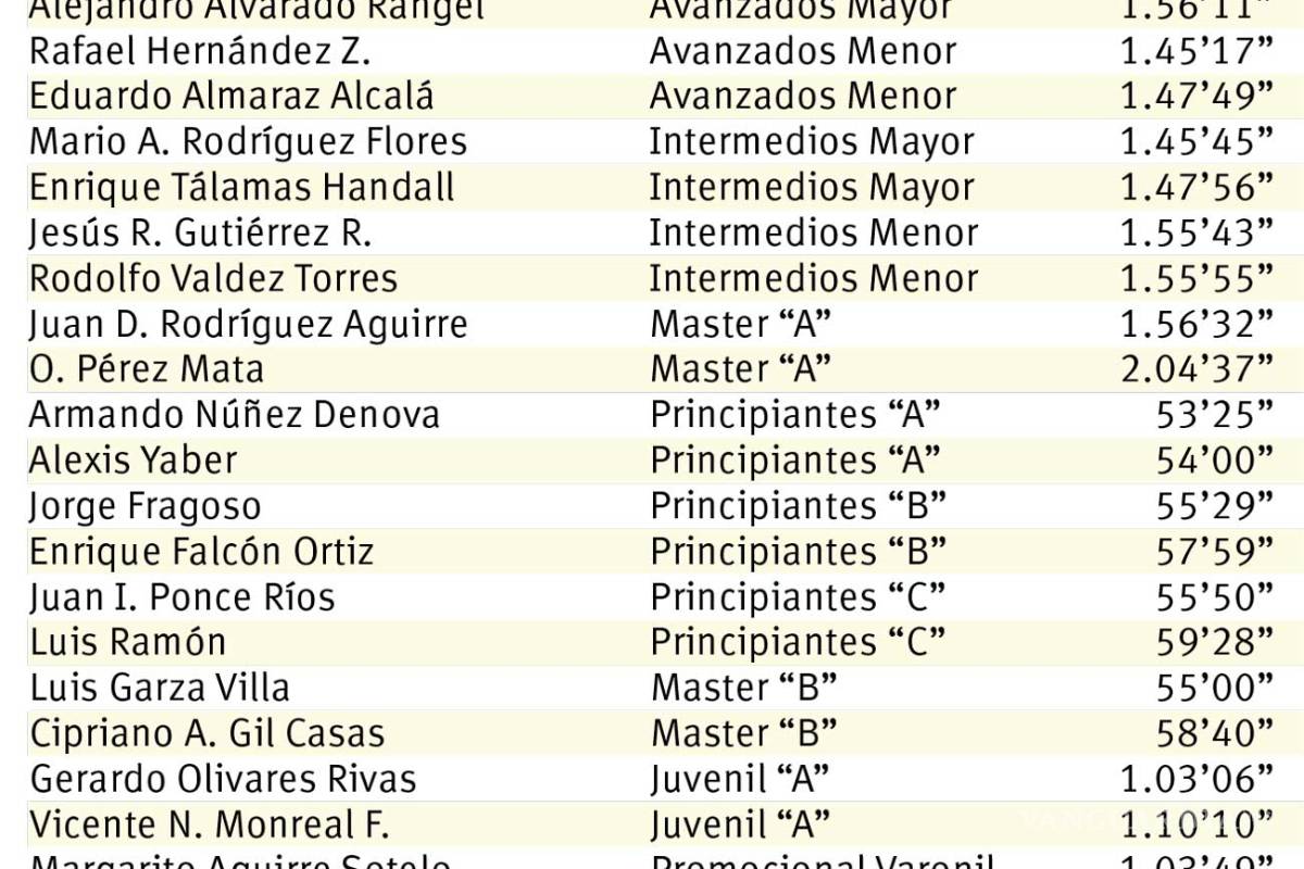 $!Inicia otra aventura sobre ruedas en la Región Sur con MTB Coahuila