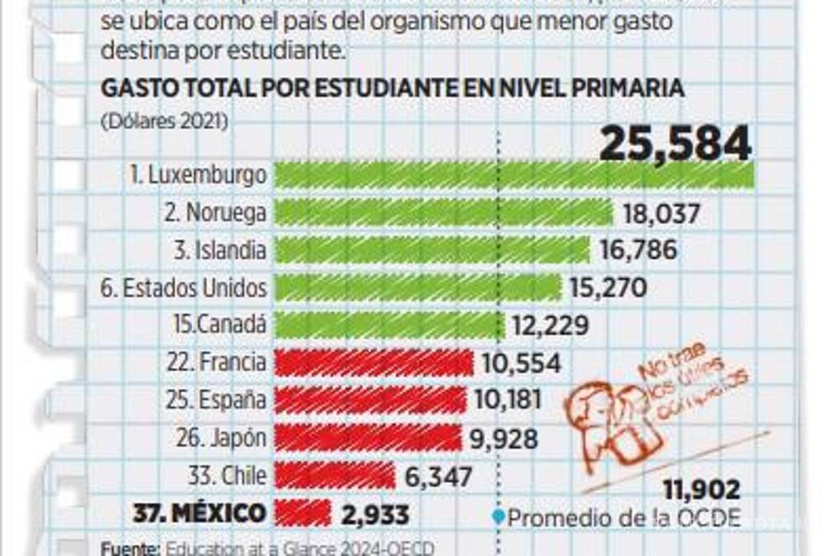 $!Piden a Claudia Sheinbaum invertir en el sistema educativo