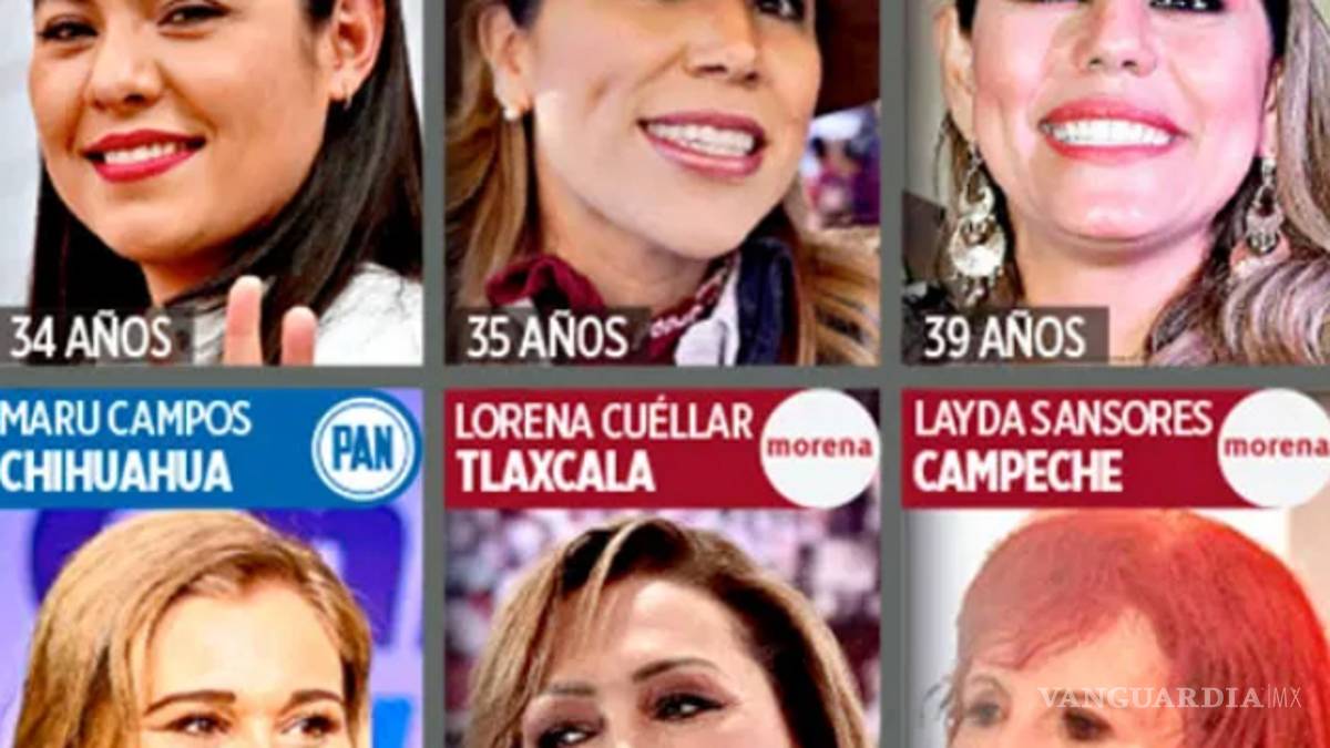Paridad de género en elecciones crece lento; número de gobernadoras pasó de 2 a 8